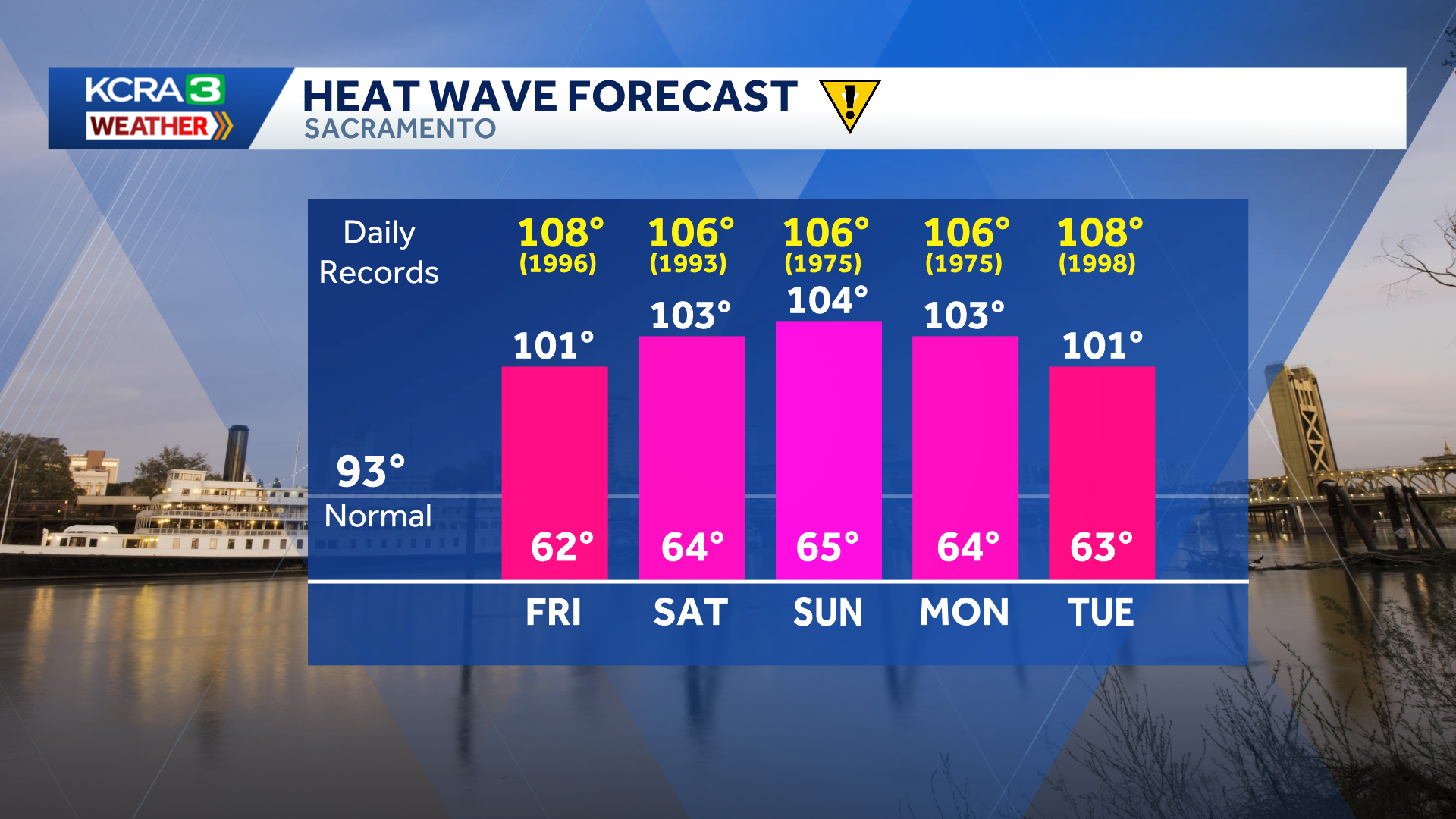 Weather impact days: Heat wave begins Friday. Here's how long it'll last.