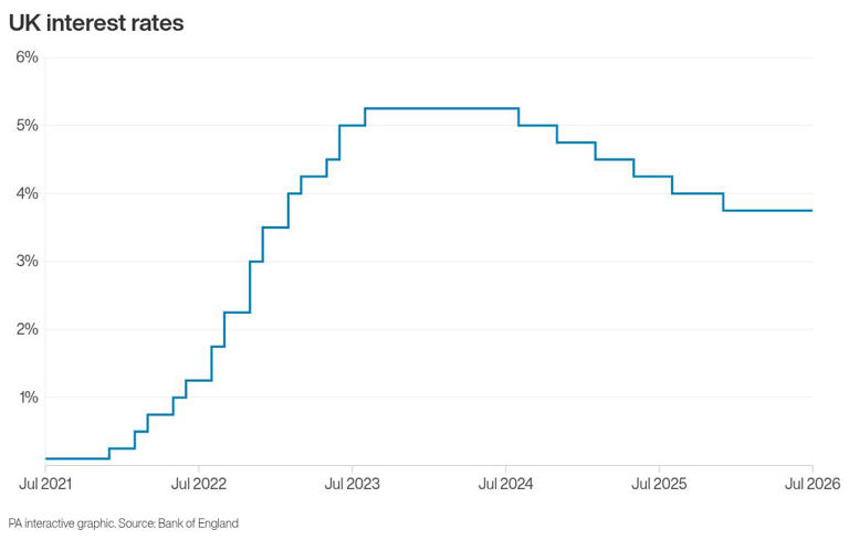 Bank of England set to keep interest rates on hold despite rising inflation