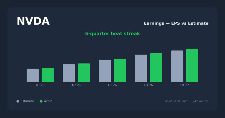 Charles Payne: AI is not the dot-com bubble. NVIDIA’s earnings prove that