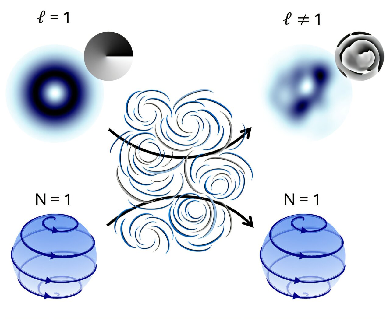 Light's hidden properties save quantum information from the chaos of ...