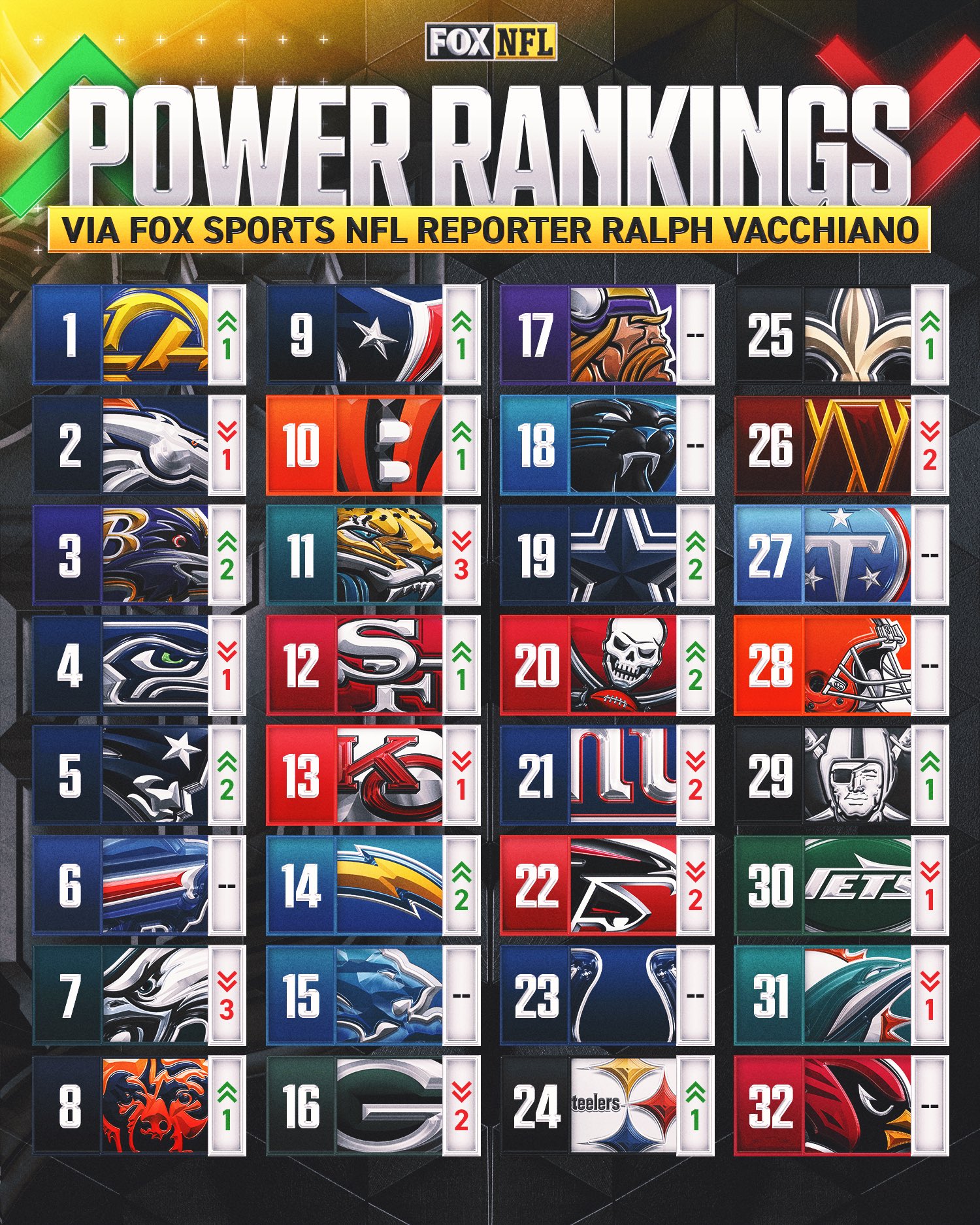 Madden NFL 27 ratings: Who are the 10 highest-rated defenses in this ...