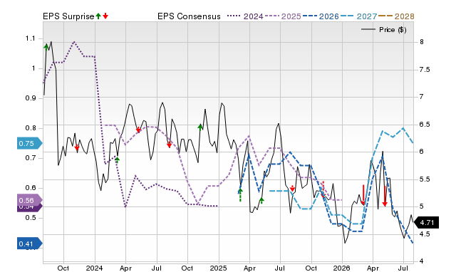 Wall Street analysts predict a 58.74% upside in Granite Ridge Resources ...