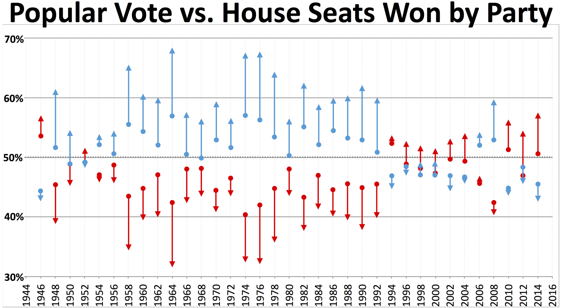 Why the Electoral College, not the popular vote, still decides presidents