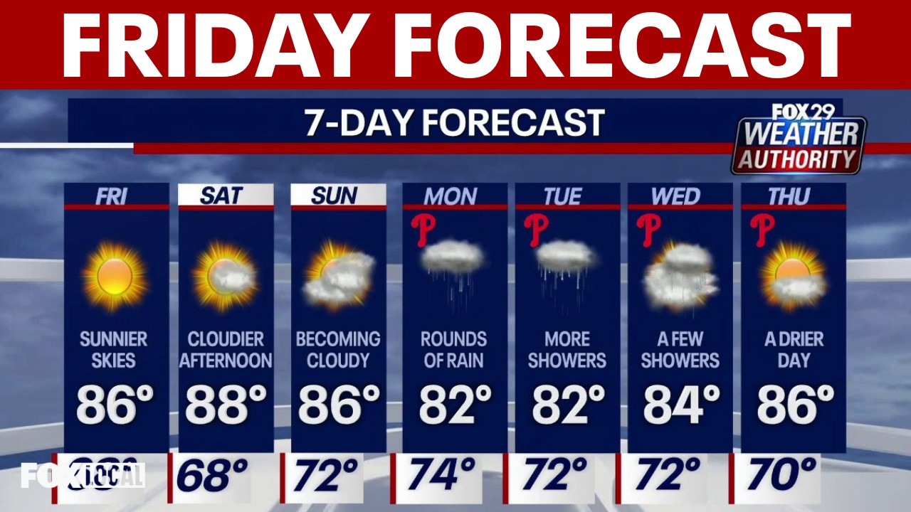 Weather Authority: Sunny skies before a humid, rainy stretch in ...