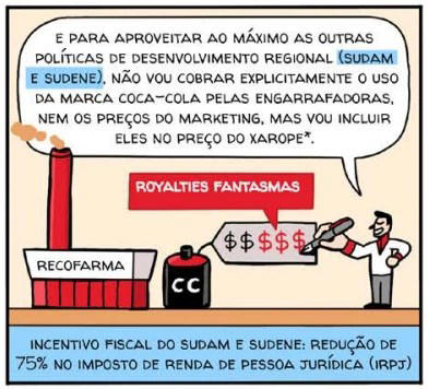 Estudo denuncia como contribuinte brasileiro subsidia Coca-Cola em “mágica tributária”