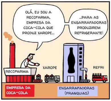 Estudo denuncia como contribuinte brasileiro subsidia Coca-Cola em “mágica tributária”