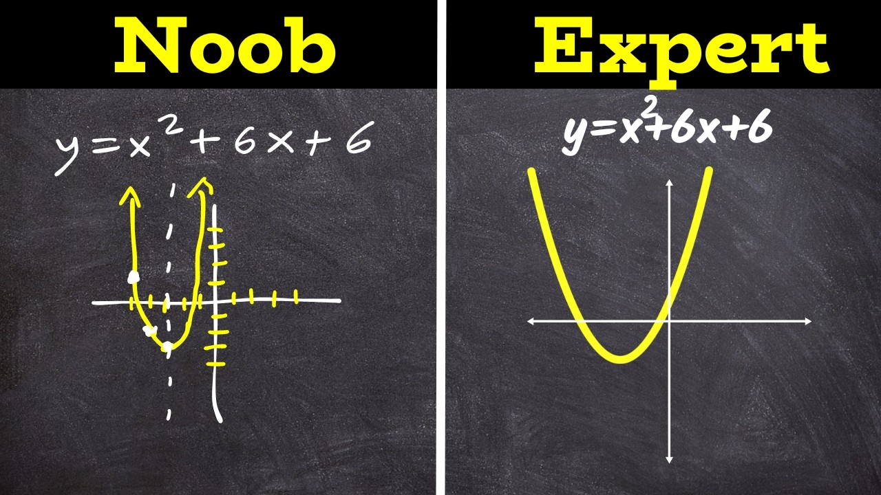Graphing a quadratic noob vs expert