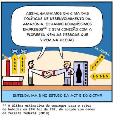 Estudo denuncia como contribuinte brasileiro subsidia Coca-Cola em “mágica tributária”