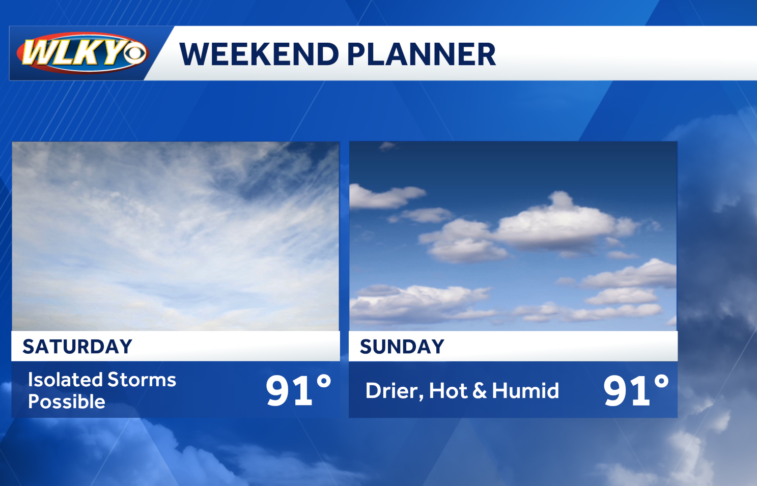 Weekend weather planner: Hot and humid with a small storm chances