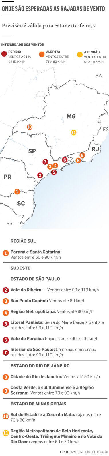 SP tem alerta para chuva e ventos fortes de até 100 km/h; porto e balsa ...