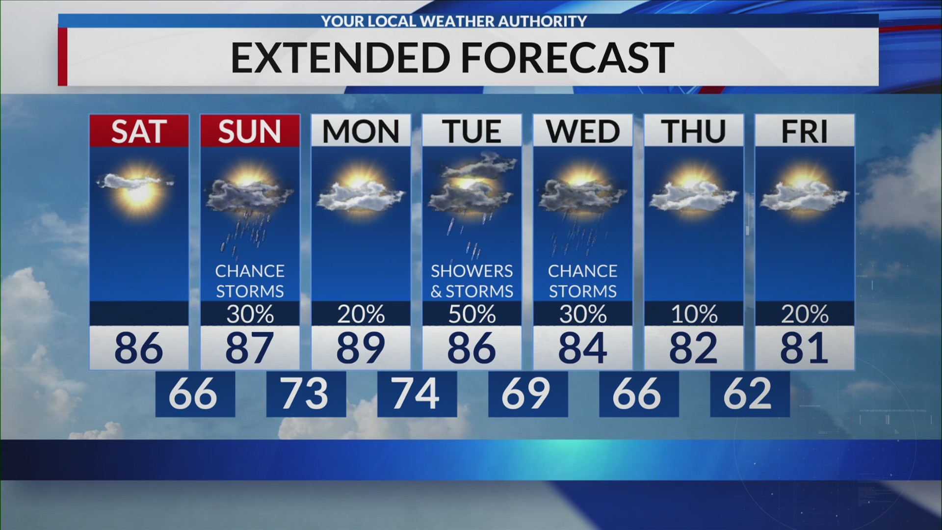 3 p.m. Friday, August 7 forecast