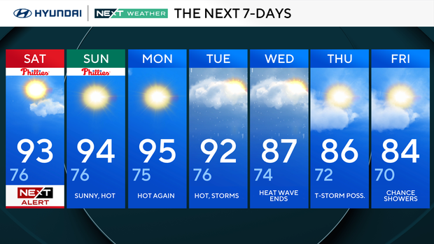 Storms return Saturday afternoon in parts of Philadelphia region. Here ...