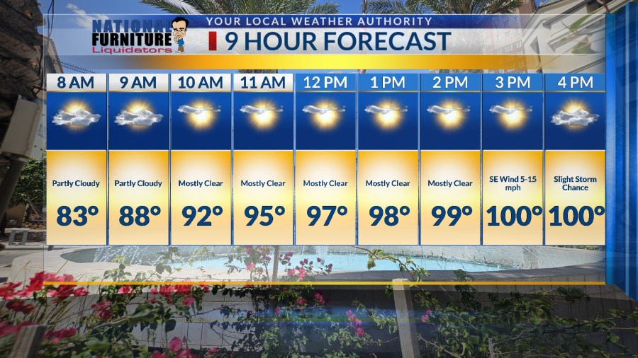 Late evening T-storms, quiet weekend in El Paso area