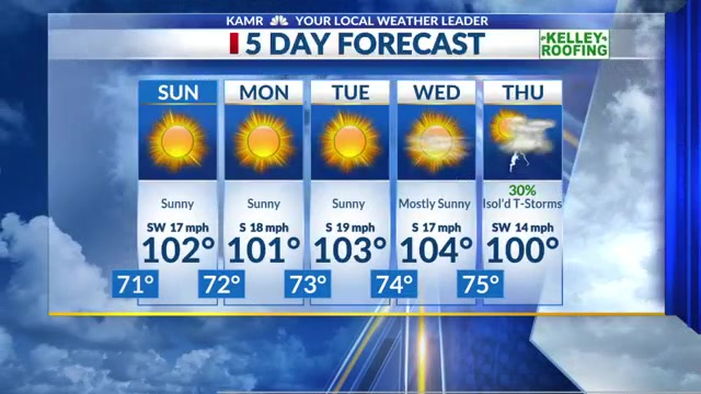 More heat, dry winds creating elevated fire risk