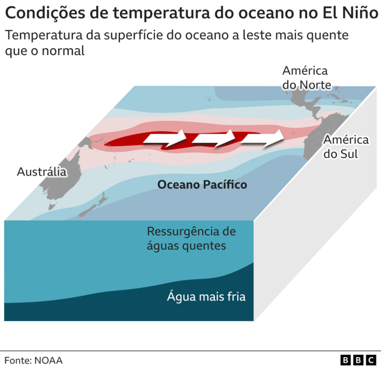 Os graves efeitos do 'Super El Niño' na América Latina previstos pelos cientistas