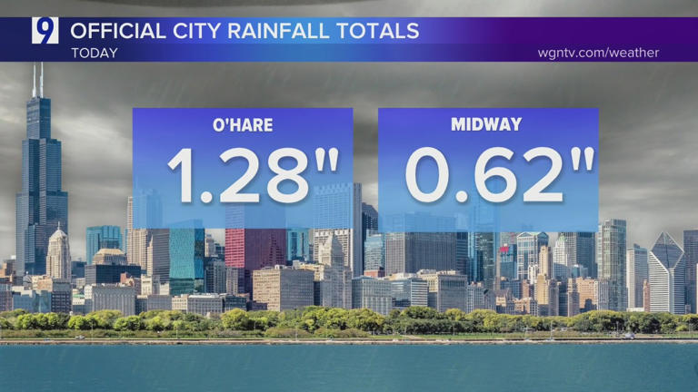 Sunday almanac: Humid, stormy day kicked off stretch of active weather