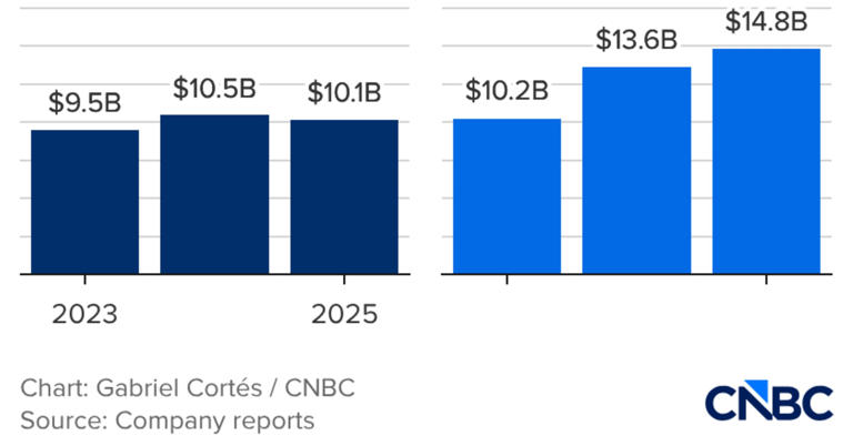 Shein faces existential threat as tariffs hit low-price model, putting ...