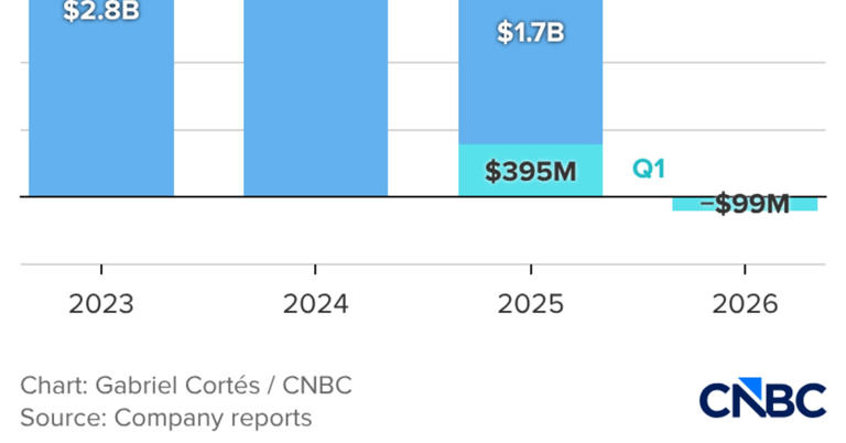 Shein faces existential threat as tariffs hit low-price model, putting ...