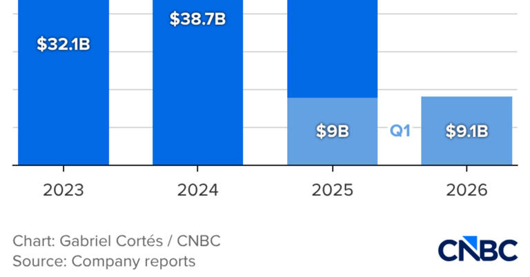 Shein faces existential threat as tariffs hit low-price model, putting ...