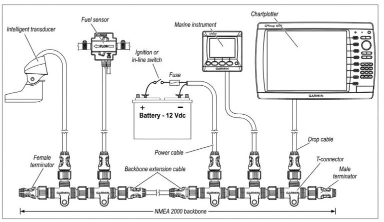 The elements of N2K