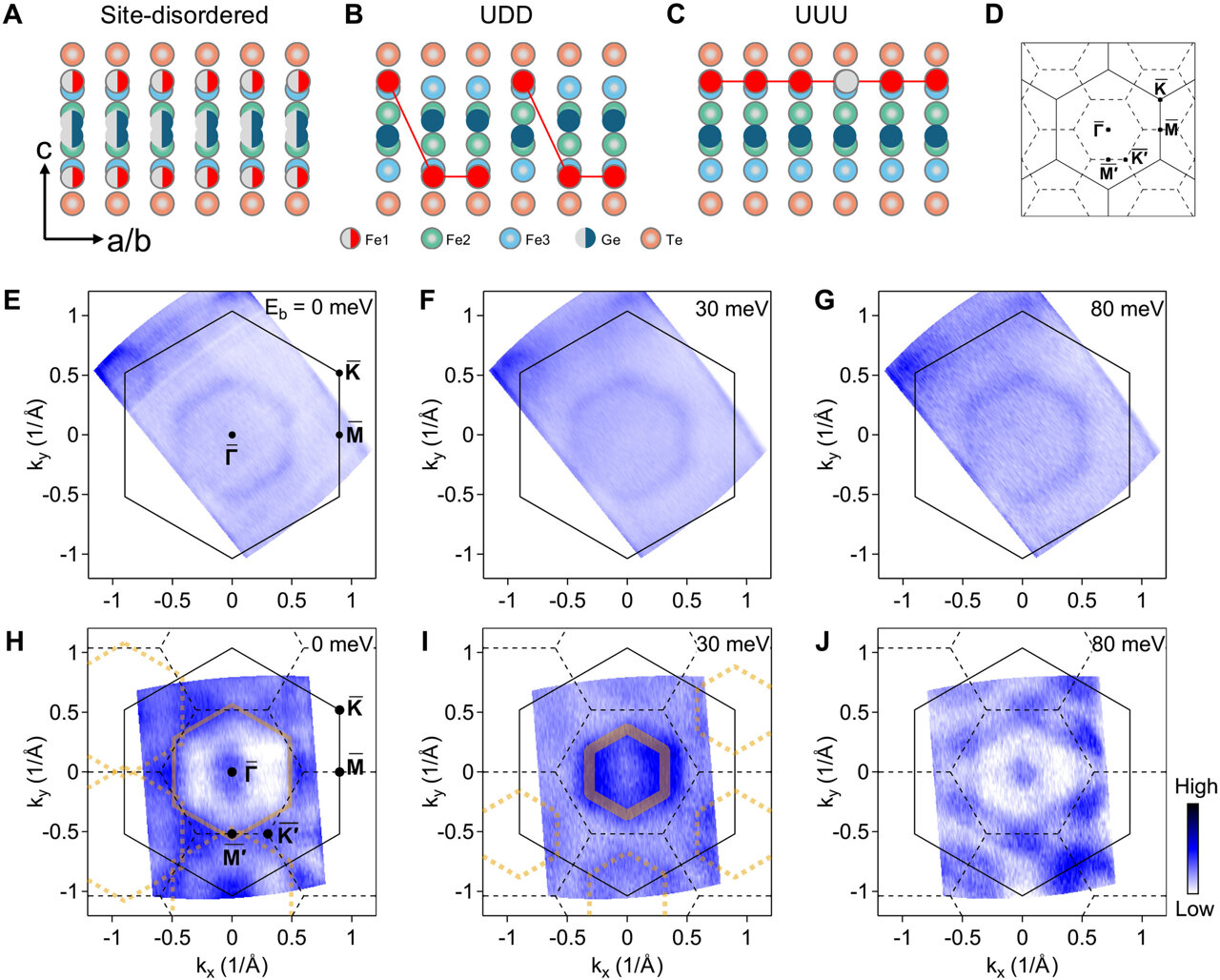 Discovery of 'slow' electrons in 2D material could lead to new memory ...