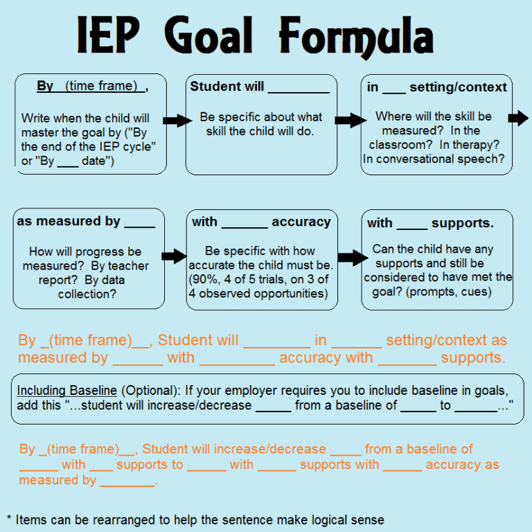 How to write an IEP goal: Simple formula + examples