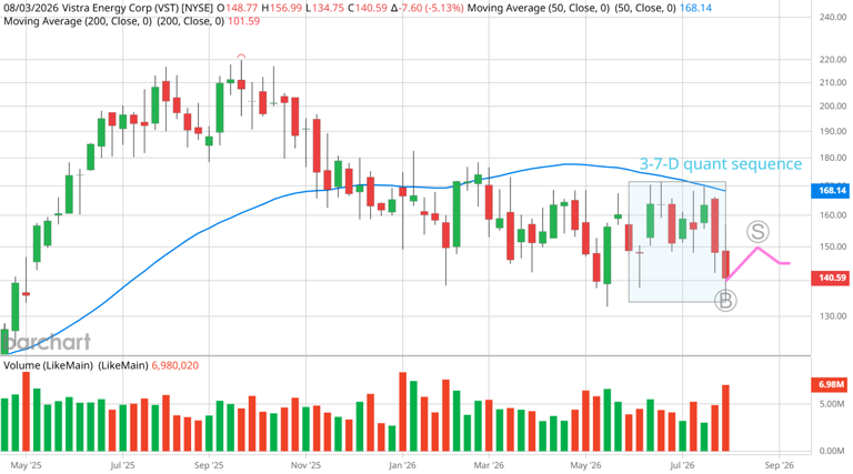 Vistra Corp (VST) stock’s underperformance could open up a contrarian ...
