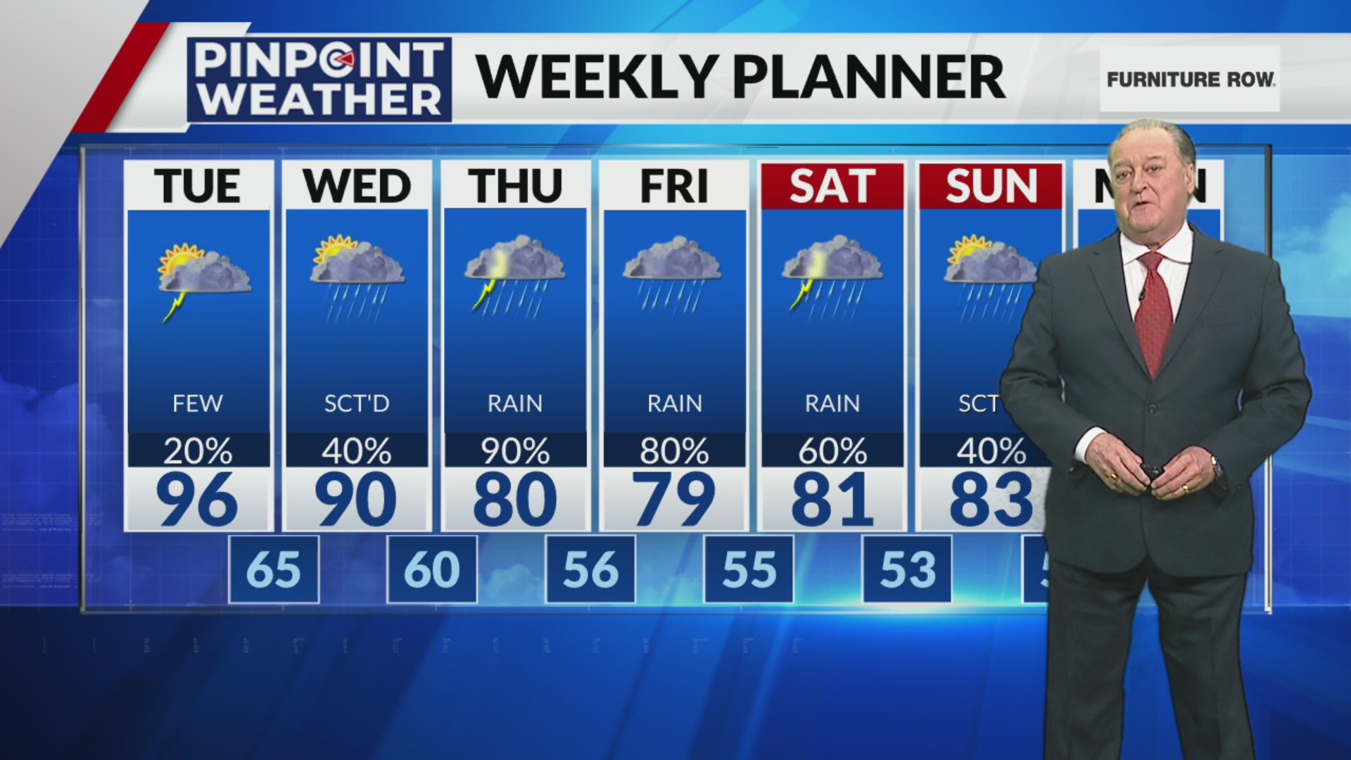 Denver weather: Still hot, mostly dry before big pattern shift midweek