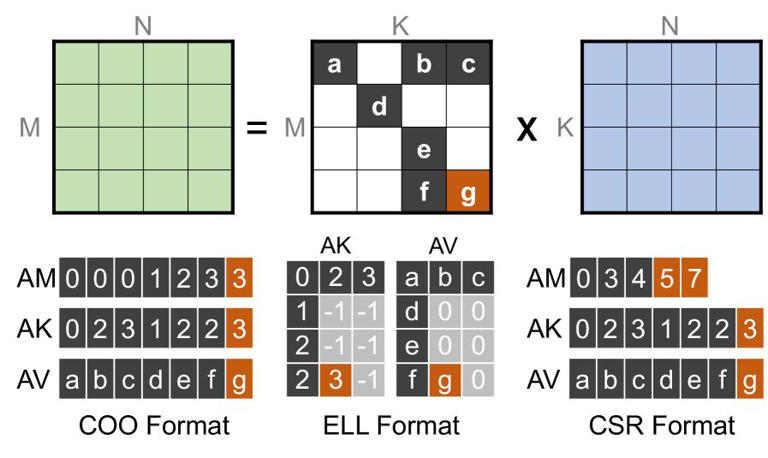 New coding technique skips needless calculations, speeding some GPU ...