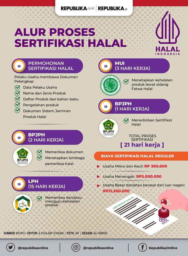 Penundaan wajib halal dan momentum penguatan pendampingan halal di ...
