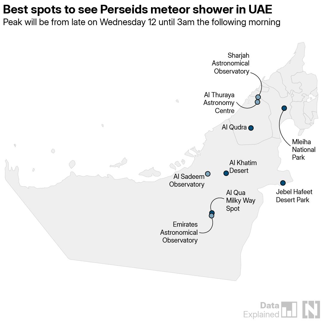 Celestial events to light up UAE skies on Wednesday