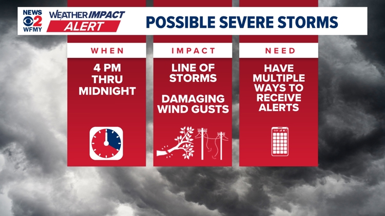 Weather impact alert: Tracking the chance of another round of storms in the 9pm-12am timeframe