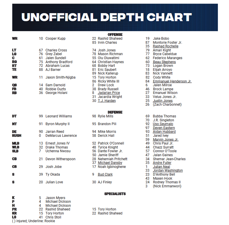 Seattle Seahawks release first unofficial depth chart of 2026 season