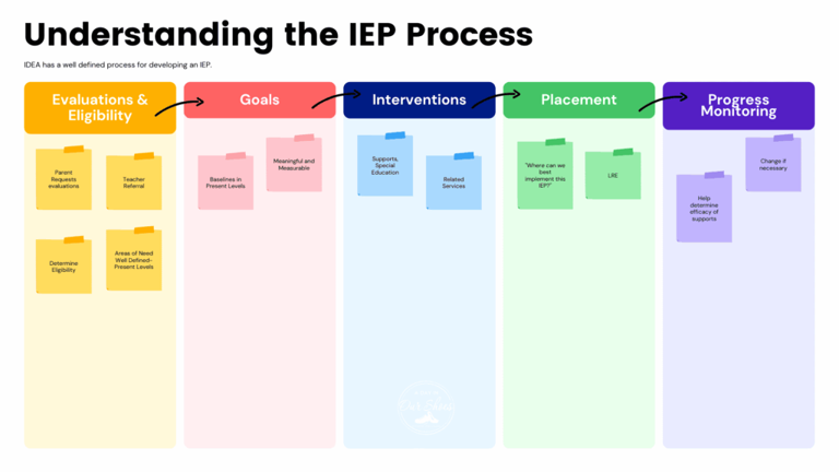 How to get an out-of-district placement (IEP and special education)
