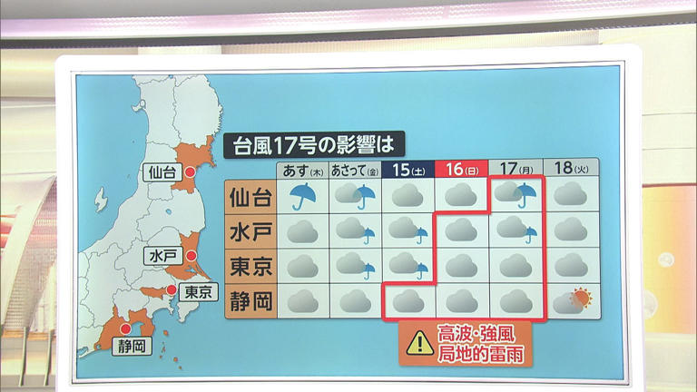 【台風解説】再び関東直撃は？台風17号の予想進路 オホーツク海高気圧がポイント “逆走”台風15号同様の進路たどる可能性は？