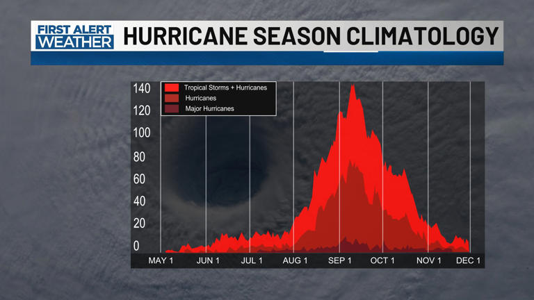 Fay makes a return to the Atlantic Basin