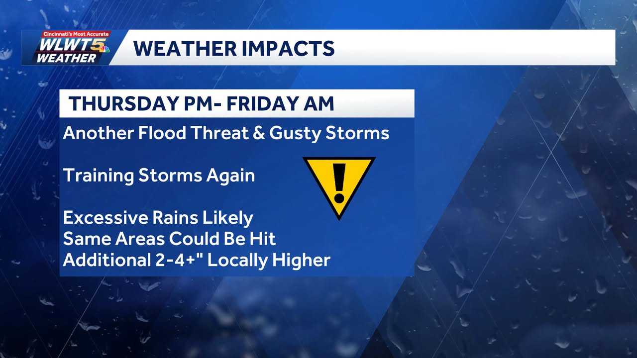 Rain begins to move out before another threat for storms, flooding Thursday
