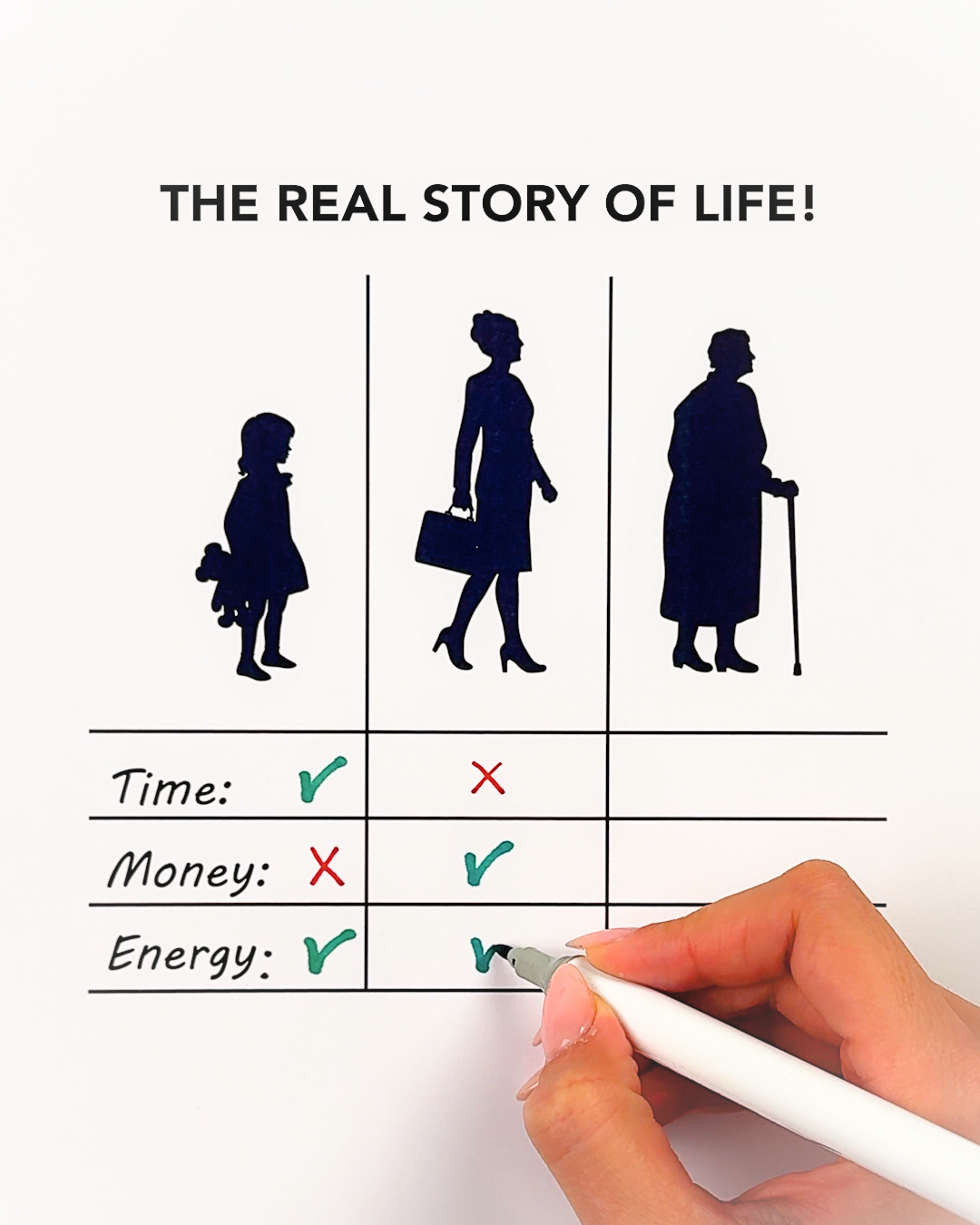 The most accurate life chart ever