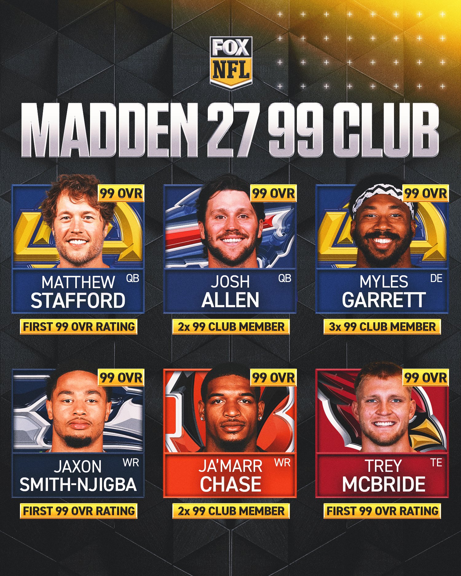 Q&A with Chad Ochocino Johnson: Who complains about Madden ratings? Surprise teams for '26?
