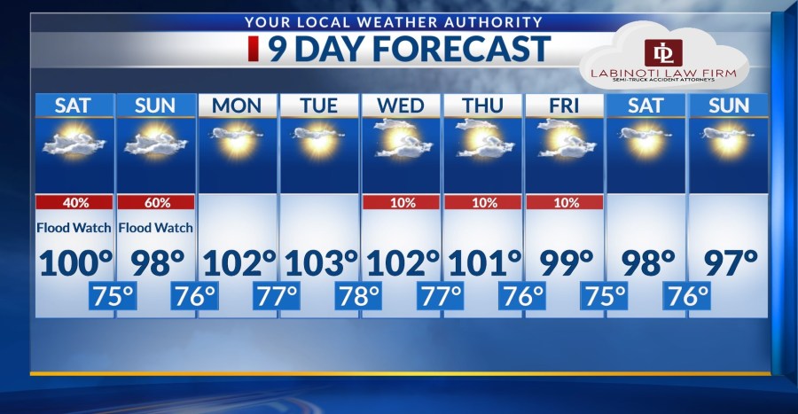 Severe storms, flash flooding possible this weekend