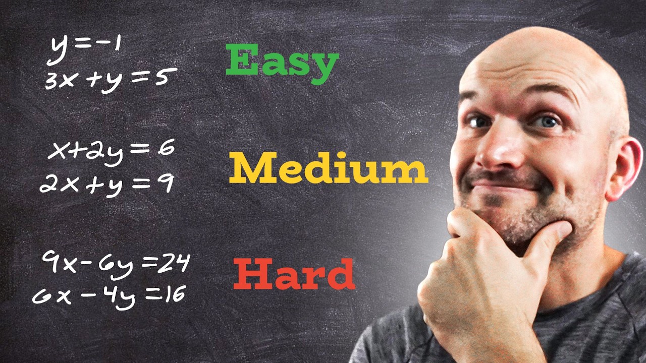 Step by step graphing system of equations