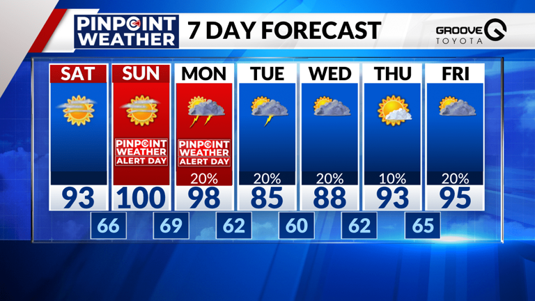 Denver weather: Warming trend triggers Pinpoint Weather Alert Day for ...
