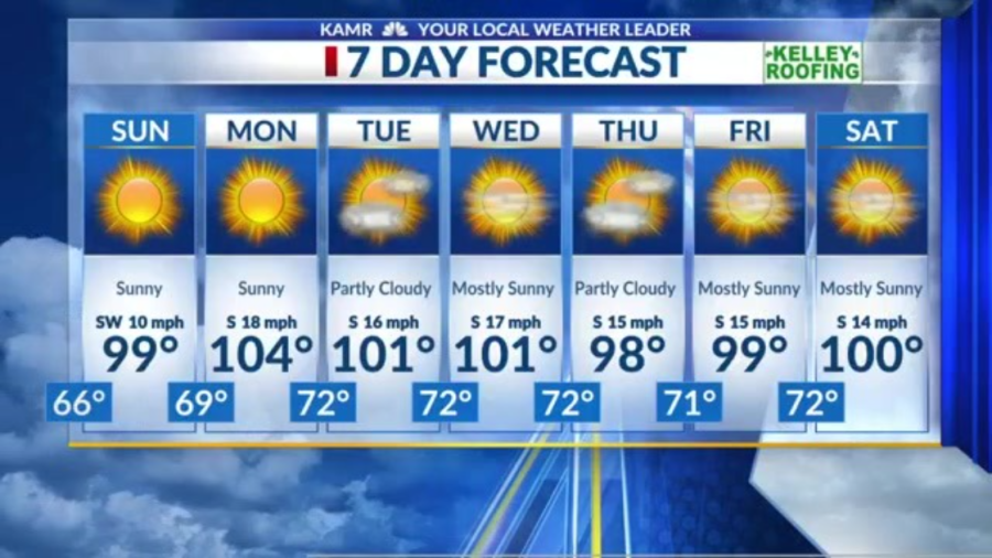 More hot, dry, sunny weather expected next week