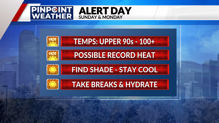 Denver weather: Warming trend triggers Pinpoint Weather Alert Day for ...