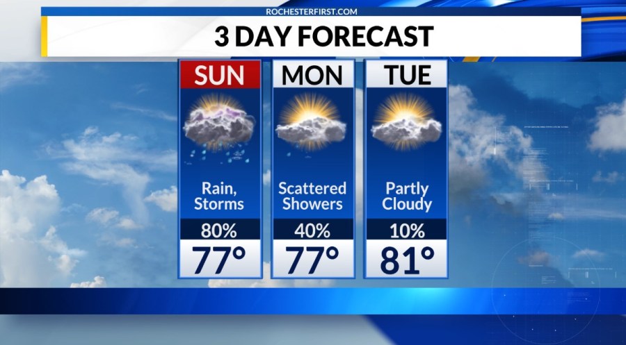 Weather forecast: Rounds of rain and storms Sunday into Monday