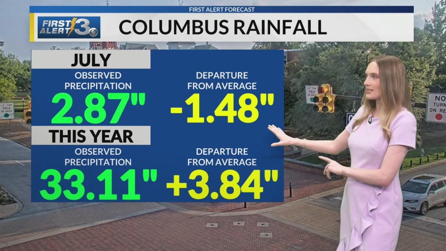 Rain chances decrease next week as temperatures rise