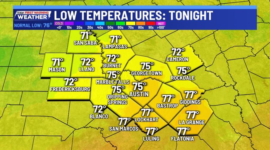 Scattered showers, rain cooled air for some