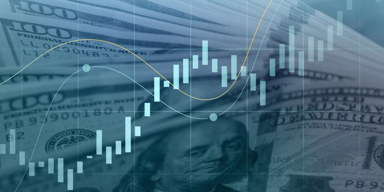 Financial stocks are crushing it. These charts show why the 'breakout' rally may have just begun.