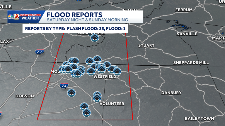 Water rescues, homes flooded and roads washed out in North Carolina