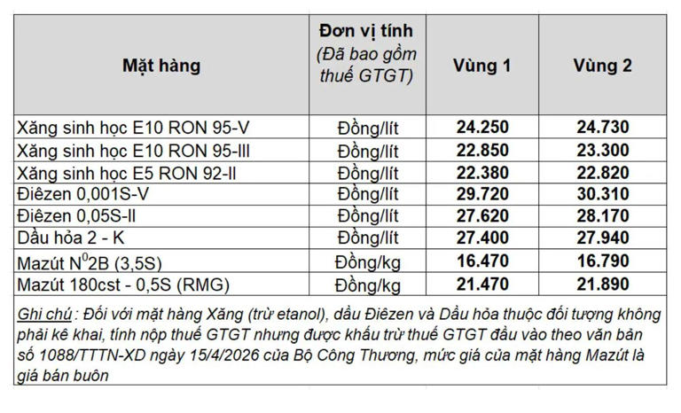 Giá bán lẻ xăng dầu trong nước ngày 2.8.2026, theo bảng giá công bố của Petrolimex.